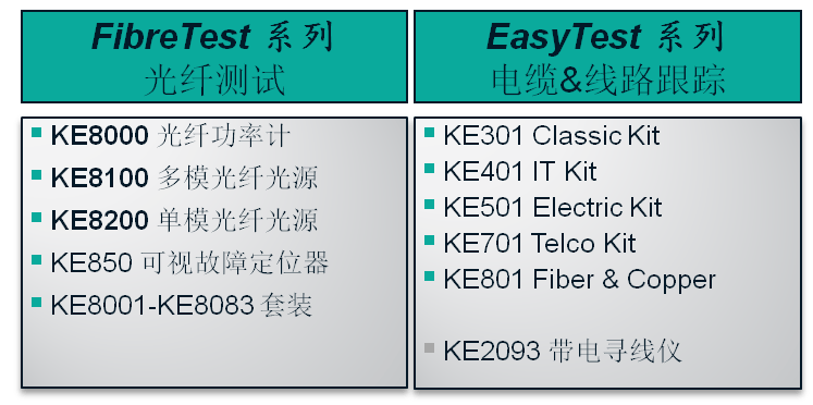 網(wǎng)絡通信測試