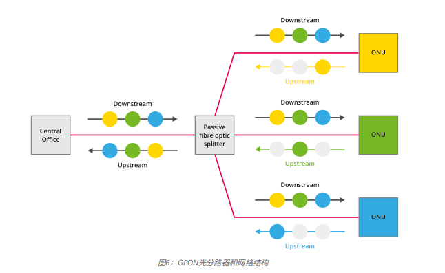 光纖網絡測試數據